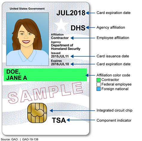 nih verification card